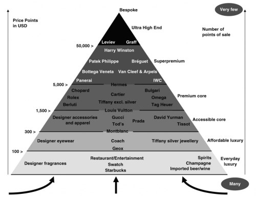 Pyramida luxusu.jpg