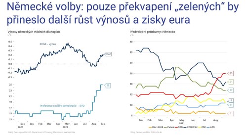 MakroMixér_Patria_německé_volby