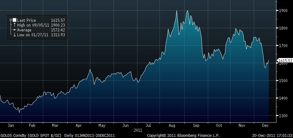 gold2011