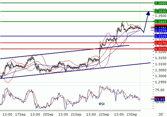 FX2010-09-23_EURUSD