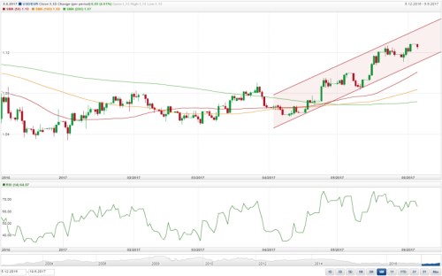 eurusd