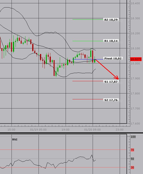 usdczk200120112