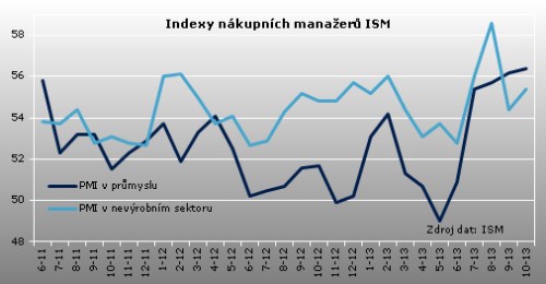 ISM