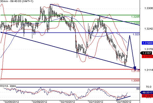 FX_EURUSD_14-02-2012_10-05-22