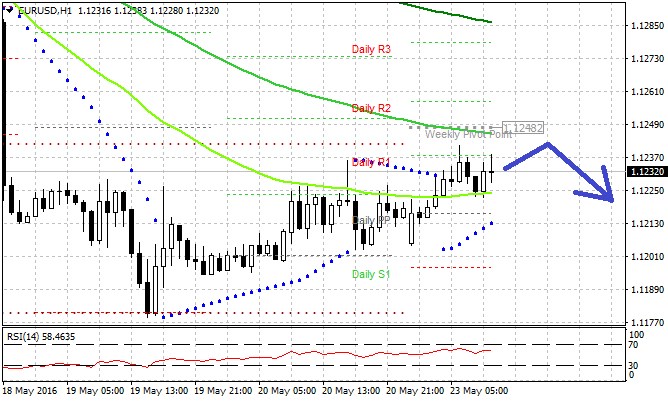 FOREX 23.5.