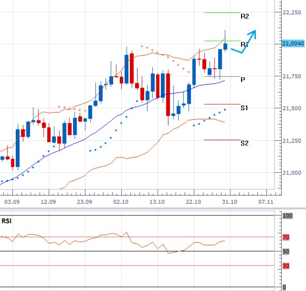 eur