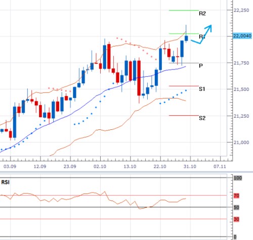 eur