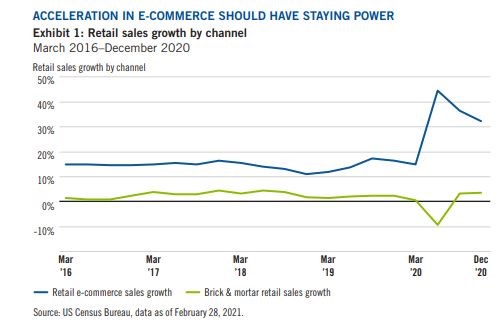 templeton akcie příležitosti