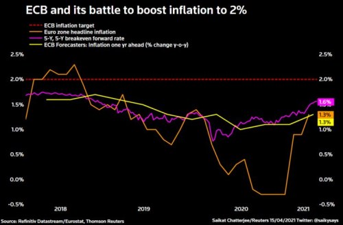 ECB eurozóna inflace