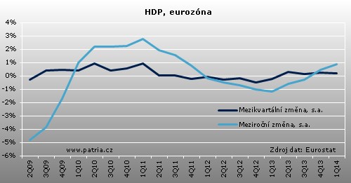 emu HDP