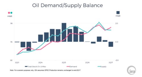 iea