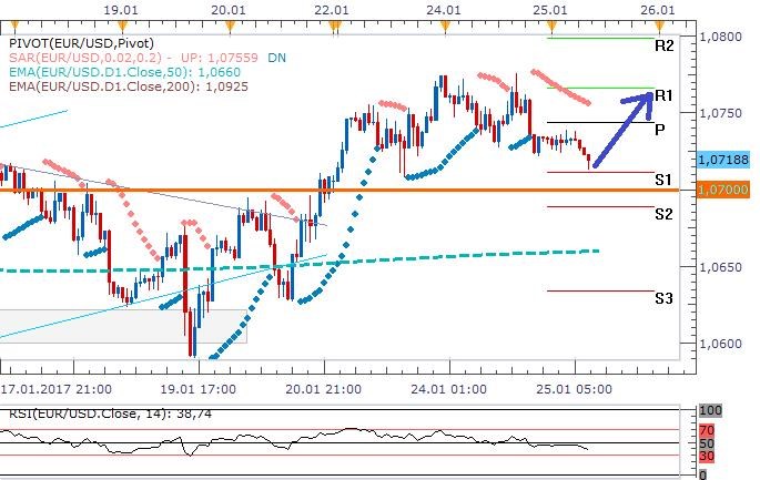 eurusd