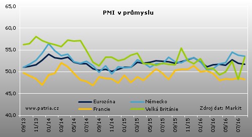 Británie_PMI