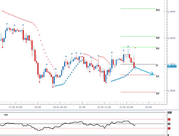 eurusd