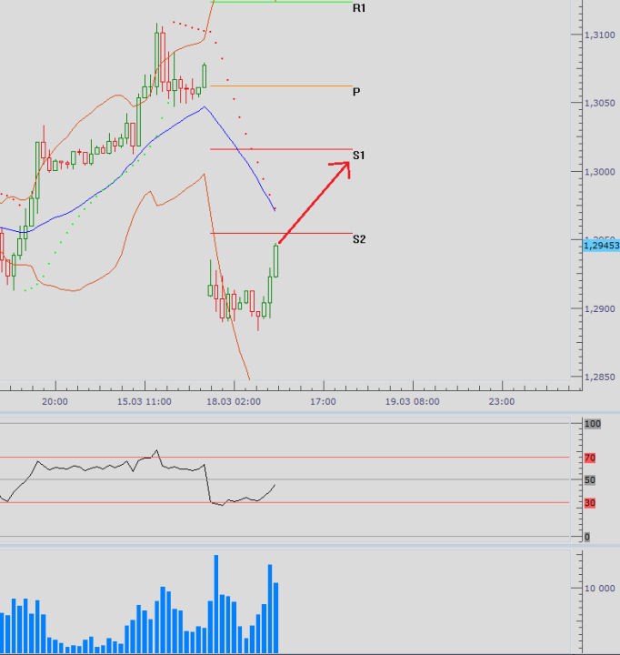 eurusd_18032013