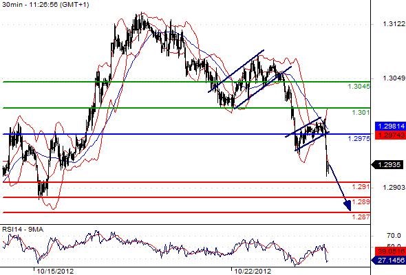 FX_EURUSD_24-10-2012_11-33-51