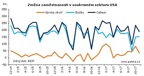 adp