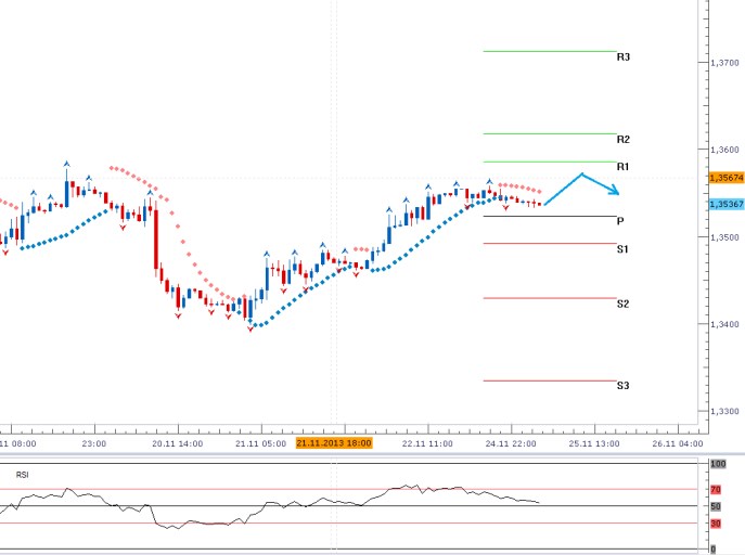 EURUSD