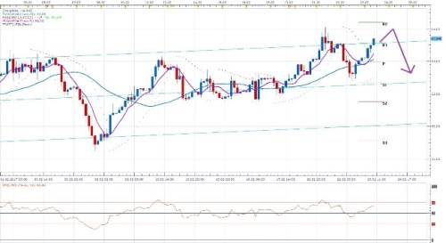 USoil