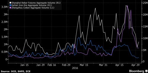 China trading volume.png