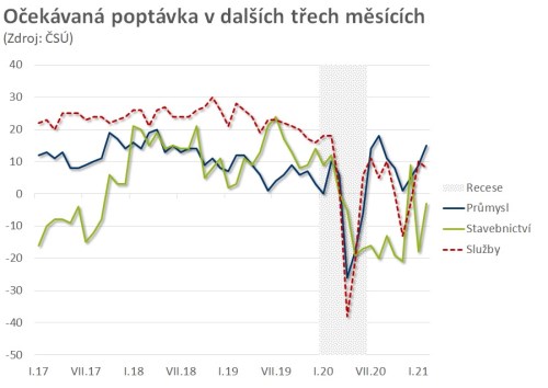 Rozbřesk nálada Patria