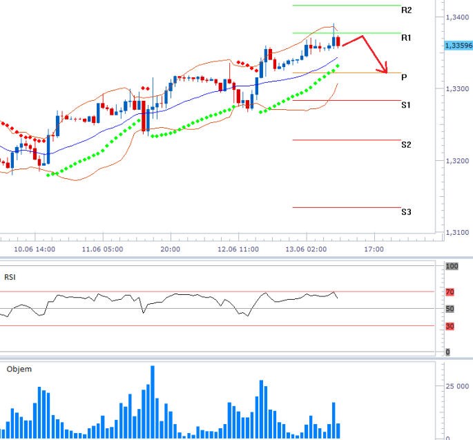 eurusd_13062013