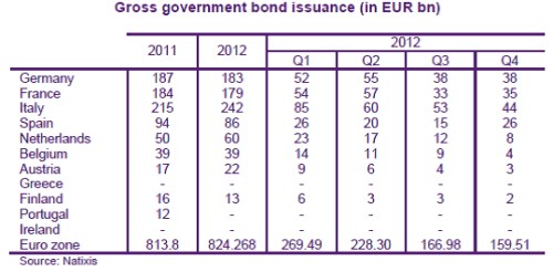 eur2