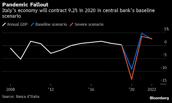 itálie morální hazard EU