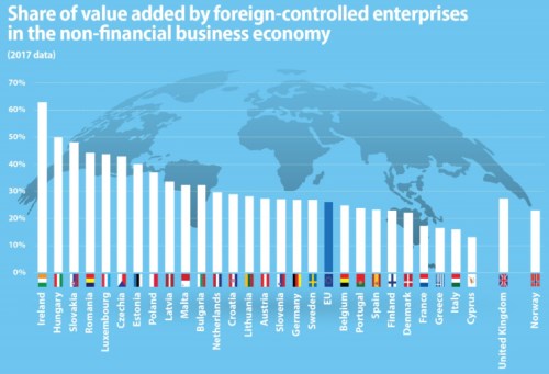 přidaná hodnota eurostat koronavirus