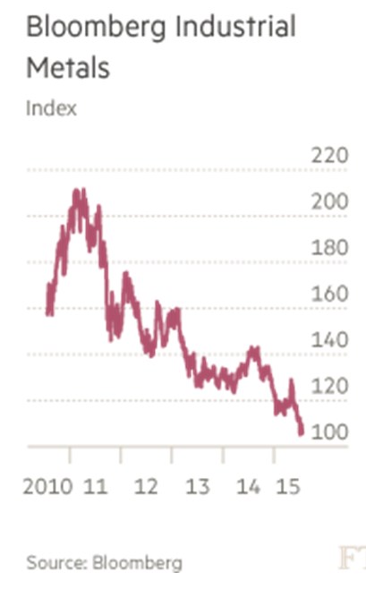 BBG Index.png