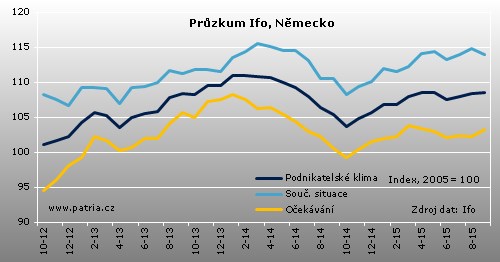 ifo