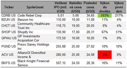 ipo_tab_recap