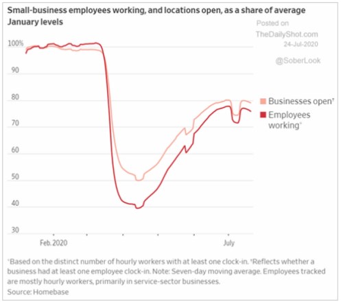 virus malé firmy zaměstnanci