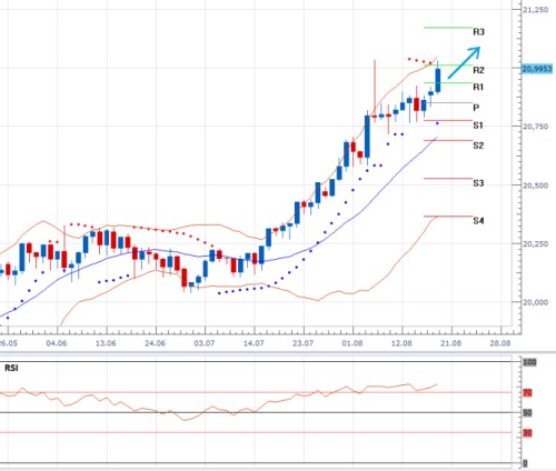 eur