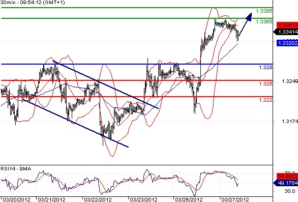 FX_EURUSD_27-03-2012_10-18-57