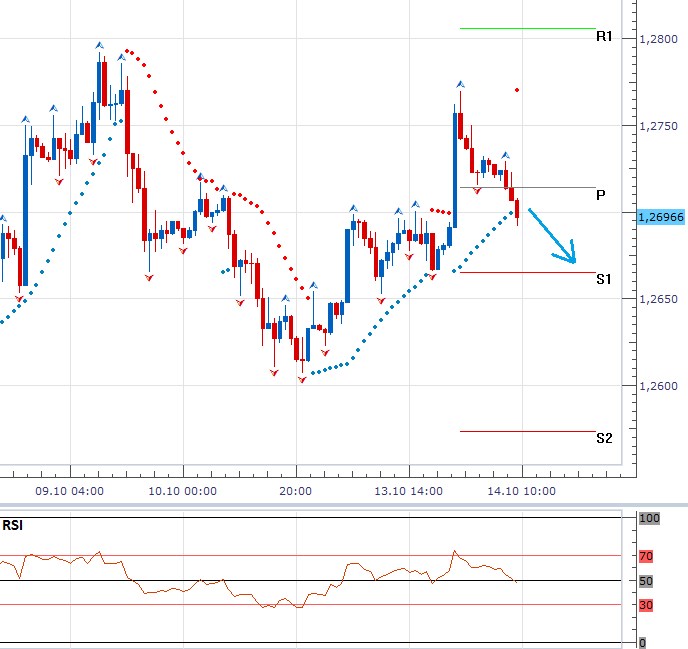 forex