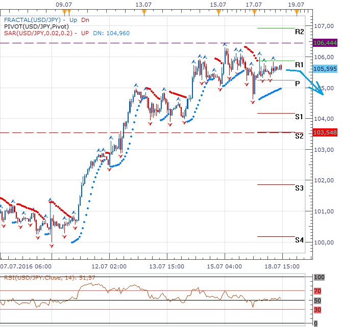 Forex 18.7.JPY.png