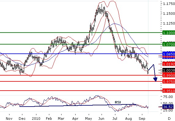 MTCHF15092010