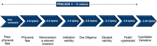 prodej firmy 2