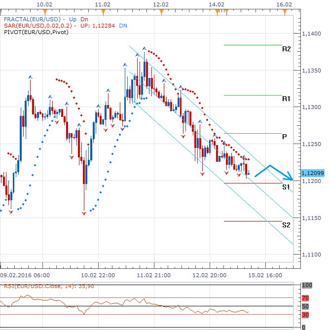 forex 15.2.. gbp.png