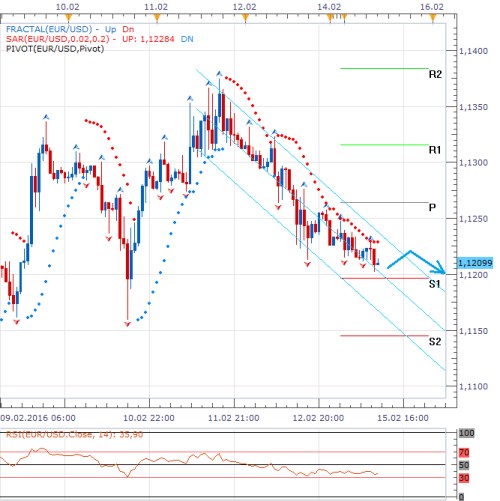 forex 15.2.. gbp.png