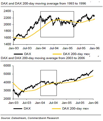 commerzbank