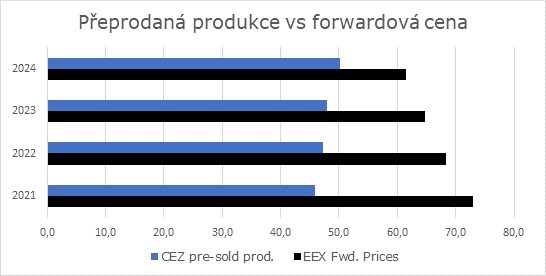 ČEZ - Analýza Patria Finance - předprodaná cena