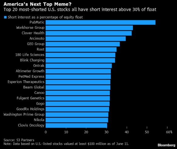 gamestop reddit akcie meme