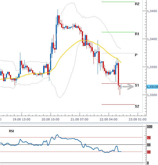 eurusd_22082013