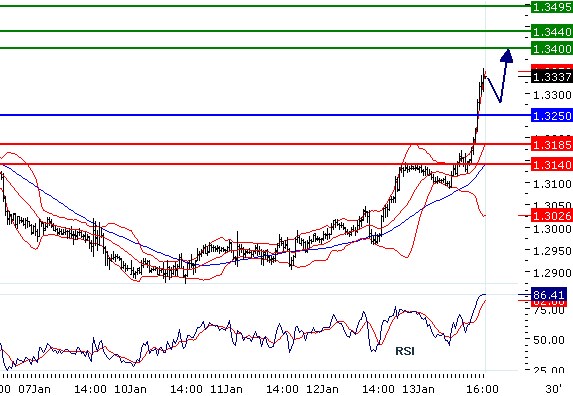 eurusd130120112