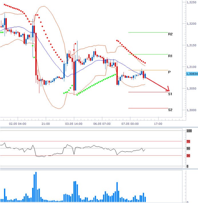 eurusd_07052013