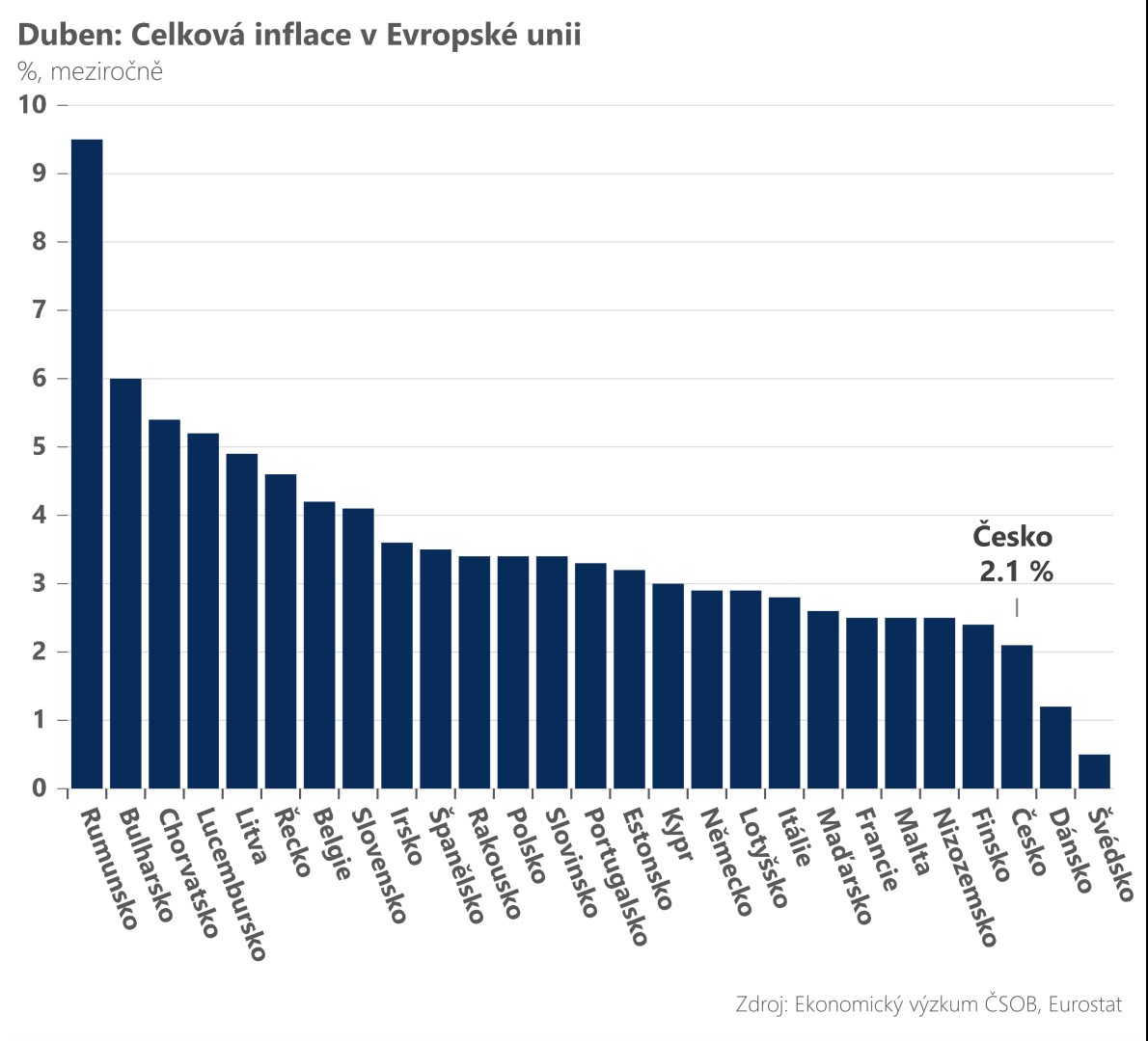 inflace