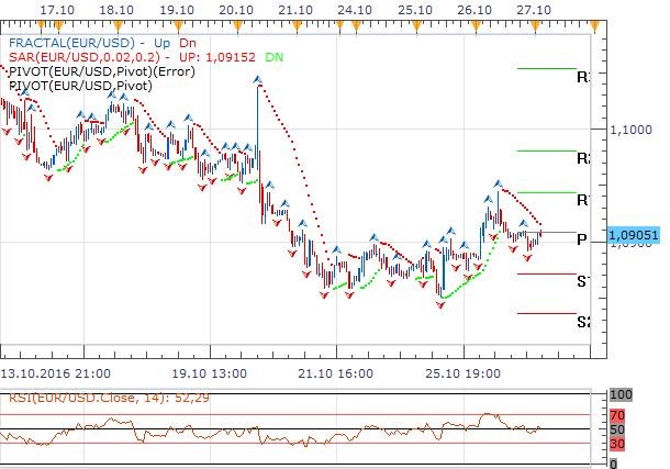 EURUSD