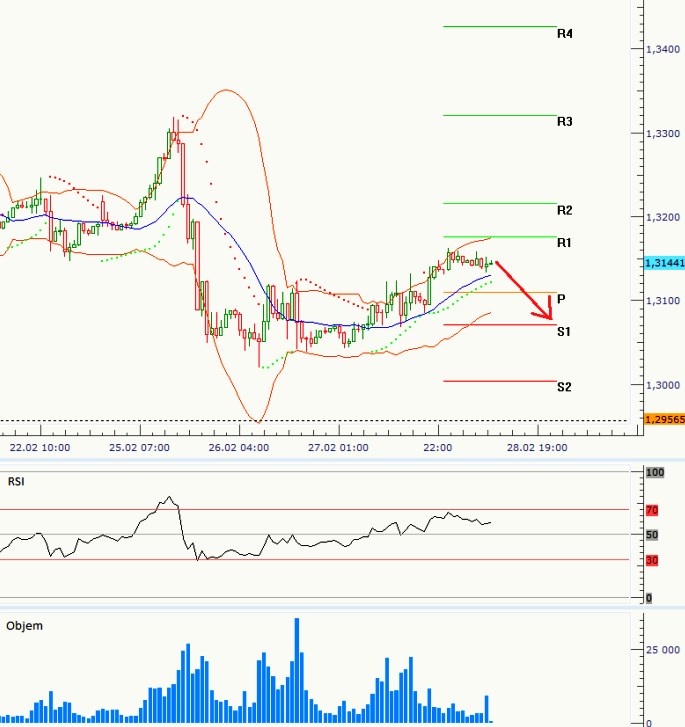 eurusd_28022013